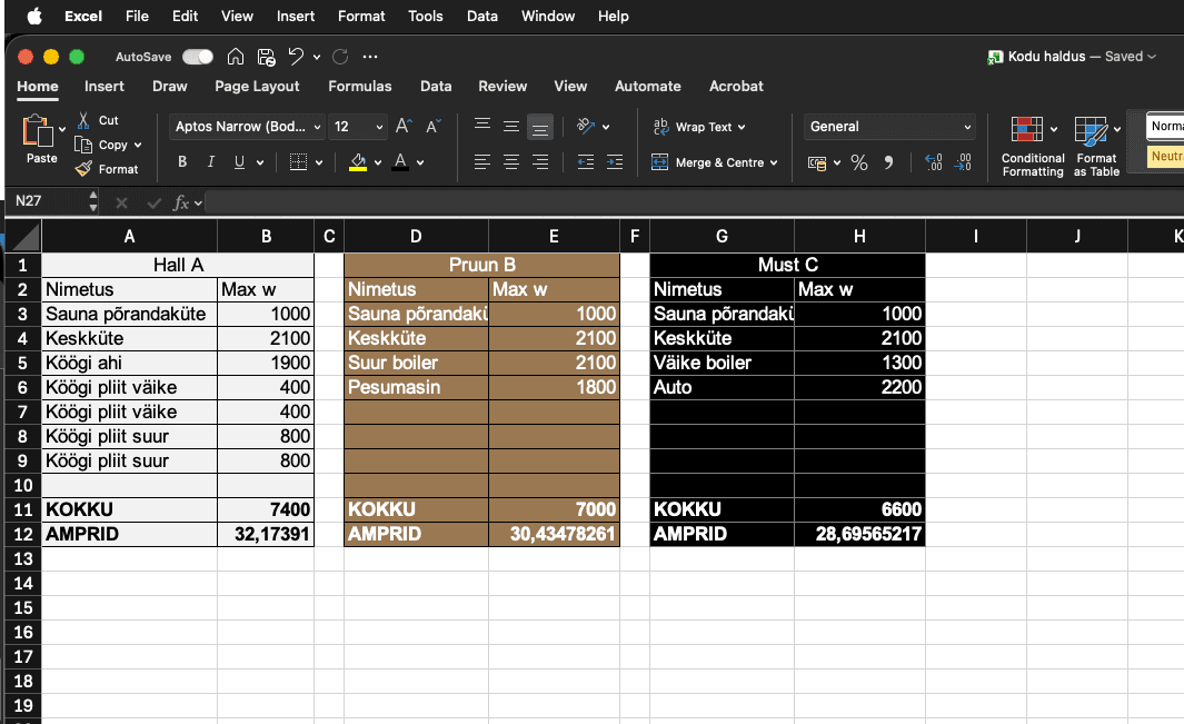 Reedik's home automation setup or spreadsheet screenshot