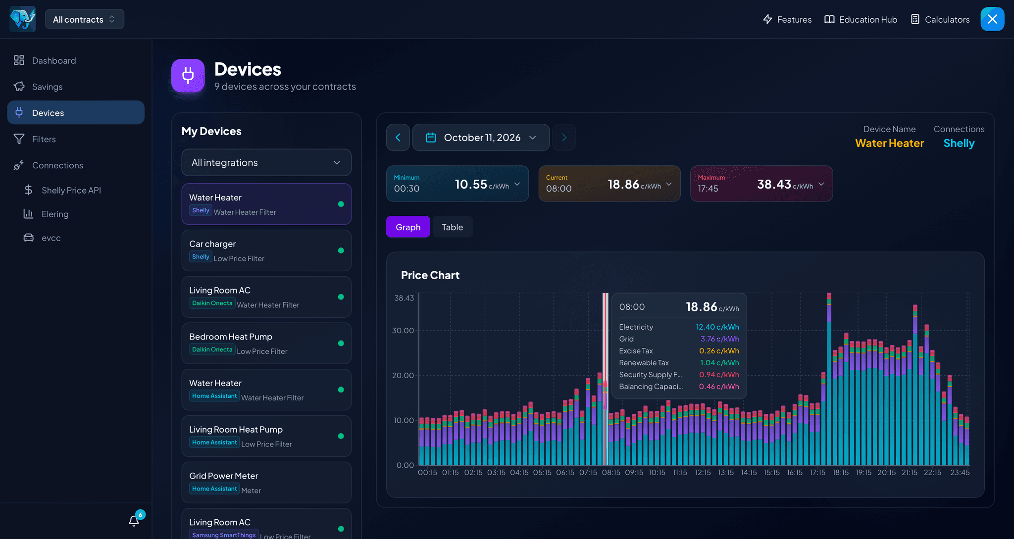Automatiseeri Shelly seadmed